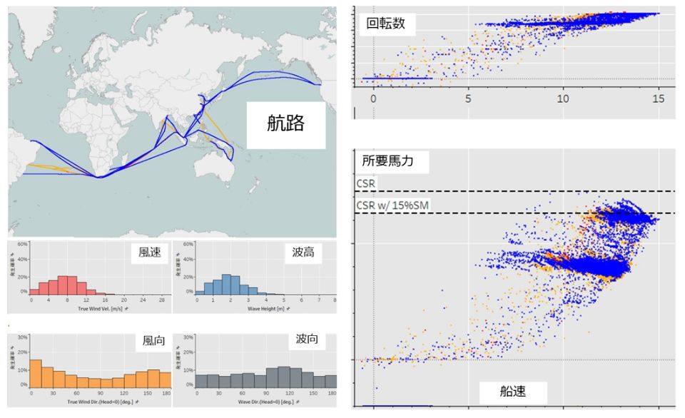 実海域における実船データをモニタリング&解析。