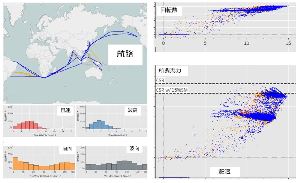 実海域における実船データをモニタリング＆解析。