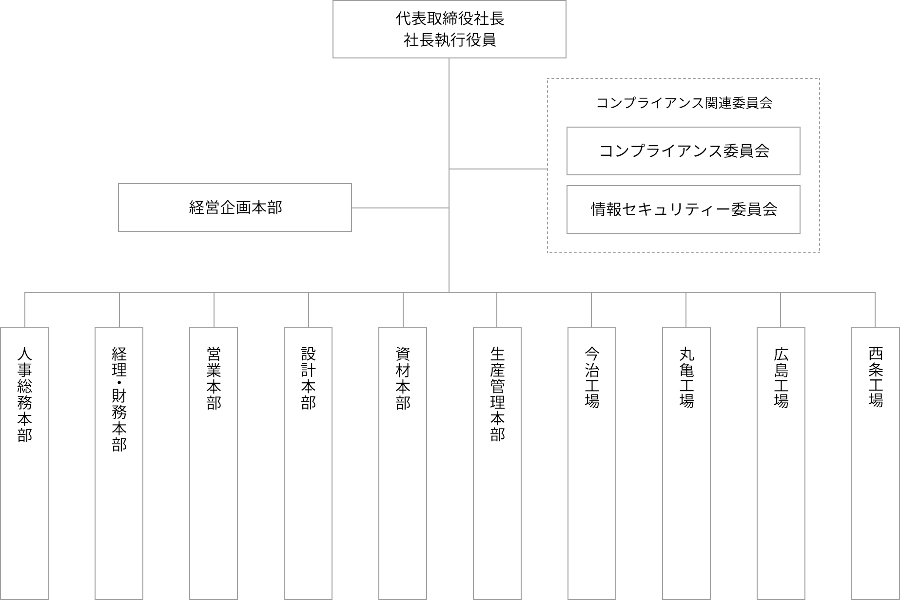 組織図