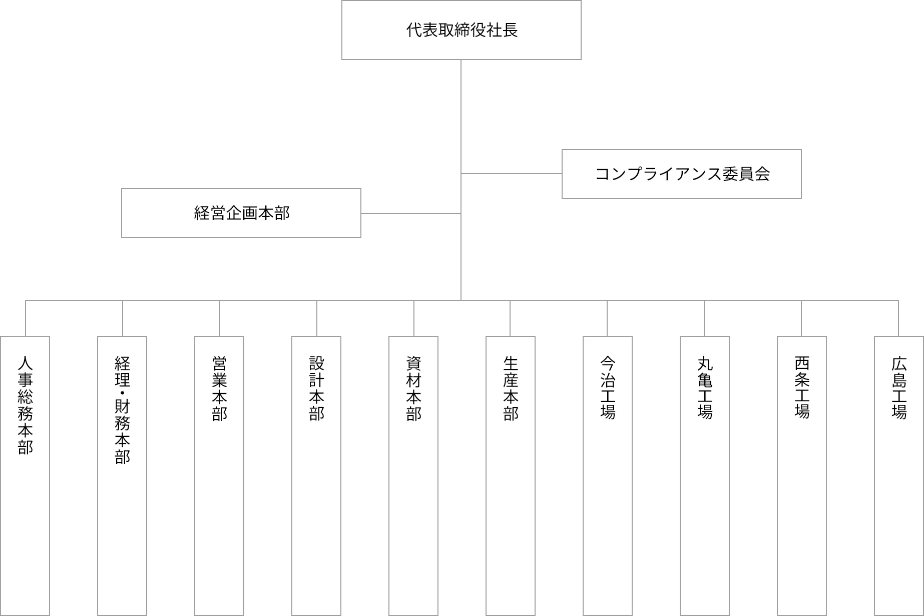 組織図