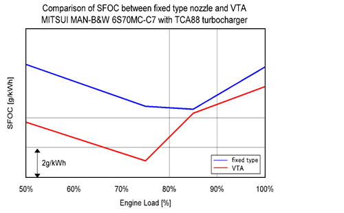 ＜VTA過給機FOCカーブ＞