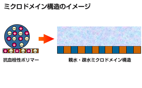 注1)　IBSS(アイビス)：当社と渦潮電機株式会社にて開発した船陸間通信装置